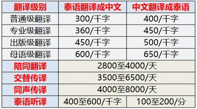 翻譯公司收費(fèi)價格表語種（翻譯公司收費(fèi)價格表 醫(yī)學(xué)文獻(xiàn)）