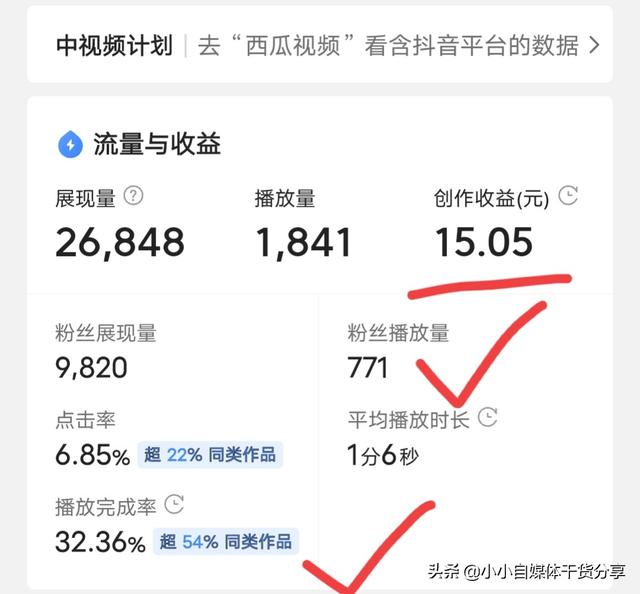 萬粉絲一天能賺多少錢？分享3個提高收益的小技巧"
