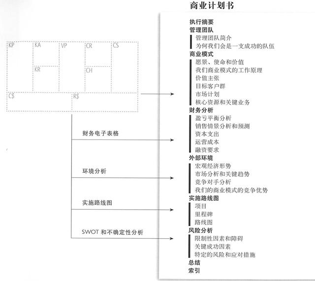 大學生創(chuàng)業(yè)商業(yè)計劃書如何編寫才能助推創(chuàng)業(yè)成功（大學生創(chuàng)業(yè)計劃書盈利模式怎么寫）