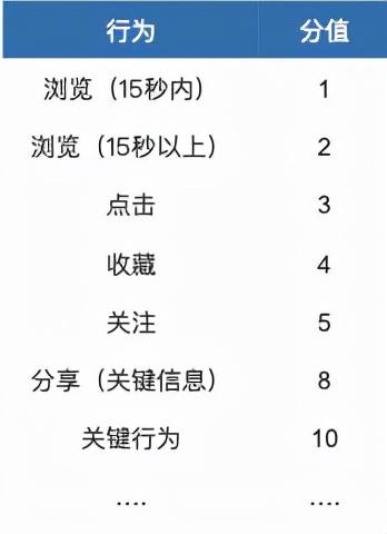 怎么讓抖音只推薦美女，怎么讓抖音推薦美女？