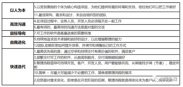 scrum敏捷項(xiàng)目管理方法，scrum敏捷開發(fā)流程？