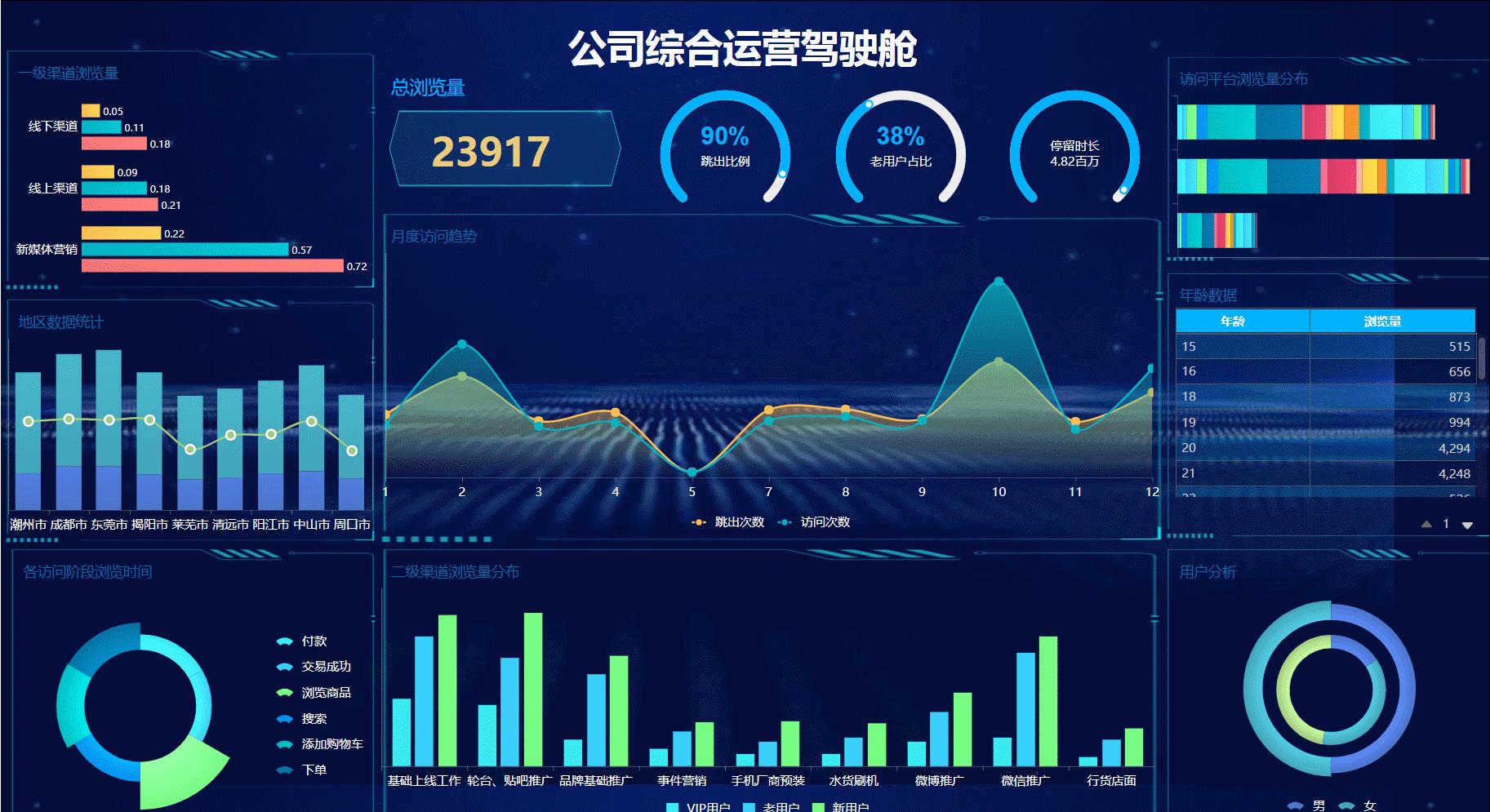 銷售統(tǒng)計(jì)表模板下載，銷售統(tǒng)計(jì)表格模板？
