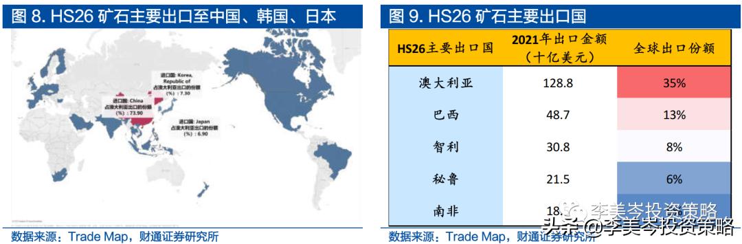 進(jìn)出口貿(mào)易方式有哪些分類(出口貿(mào)易的種類)