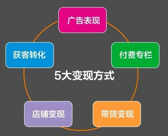 新手抖音小店怎么運(yùn)營(yíng)，新手開抖音小店掙錢嗎？