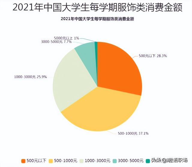 大學(xué)生賺錢的渠道有哪些，大學(xué)生兼職賺錢好平臺(tái)？