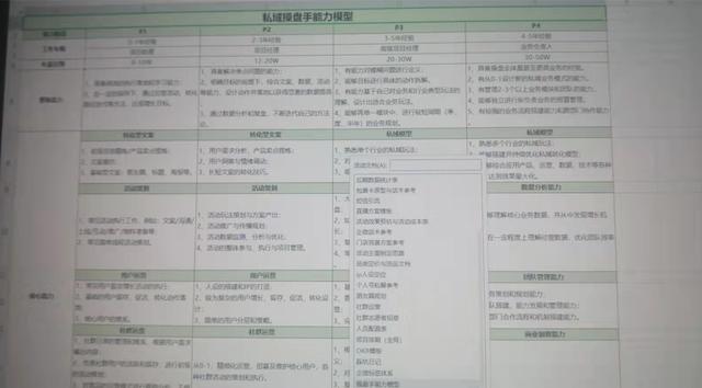運營模式有哪幾種，電商運營模式有哪幾種？