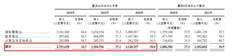 創(chuàng)業(yè)做啥成本低點（創(chuàng)業(yè)做啥成本低些）