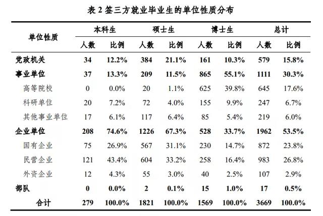 怎么在美團(tuán)上兼職送外賣，如何在美團(tuán)兼職送外賣？