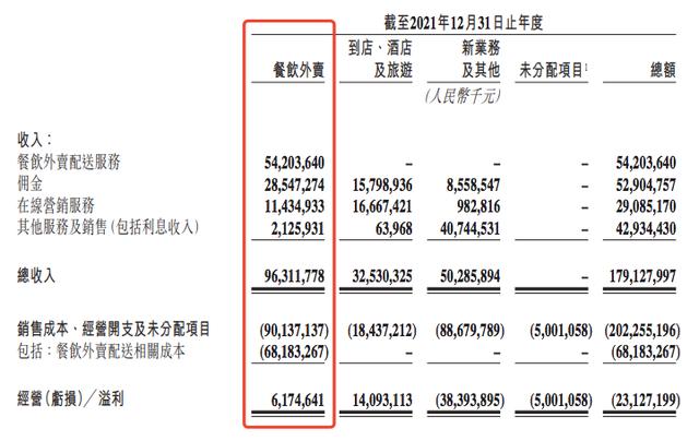 兼職送外賣可以自由接單嗎，什么平臺(tái)可以自由接單外賣？
