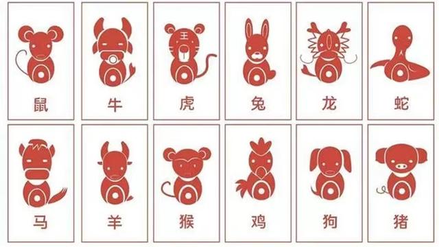 2生肖順序表圖片（十二生肖順序圖片2021）"