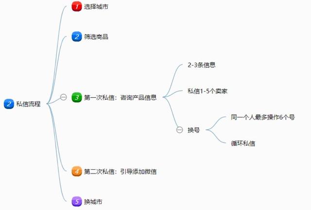 咸魚網(wǎng)怎么開店賣貨怎么收費(fèi)（閑魚網(wǎng)開店要不要錢的）