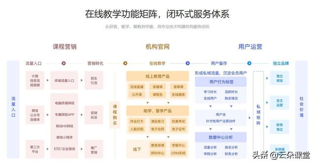 在線授課直播平臺(tái)，線上直播課平臺(tái)特戰(zhàn)行動(dòng)電視劇