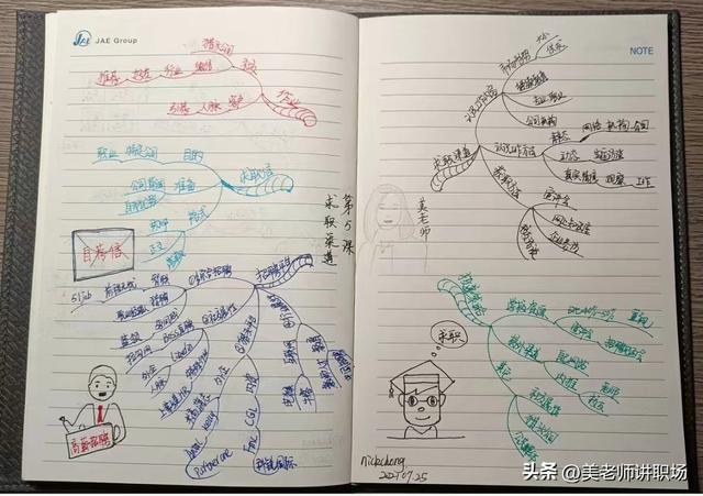銷售未來職業(yè)規(guī)劃怎么寫一句話，銷售職業(yè)規(guī)劃50字？