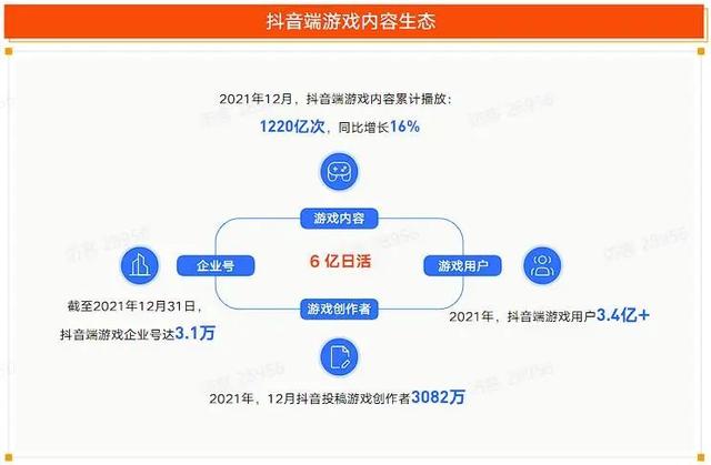 抖音游戲主播靠什么賺錢的呢（抖音游戲主播靠什么賺錢的呀）