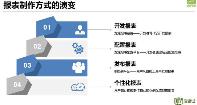 網(wǎng)貸大數(shù)據(jù)查詢平臺(tái)哪個(gè)好（個(gè)人大數(shù)據(jù)查詢平臺(tái)哪個(gè)好）