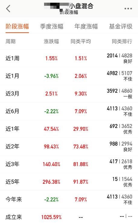指數(shù)基金如何賺錢最快（指數(shù)基金如何賺錢呢）