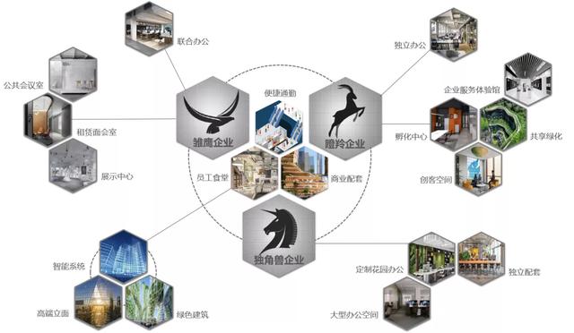 互聯(lián)網(wǎng)+文化創(chuàng)意服務(wù)項(xiàng)目名稱（互聯(lián)網(wǎng)+創(chuàng)意產(chǎn)品）