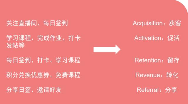 淘寶怎樣提升星級(jí)（怎么可以提高淘寶星級(jí)）