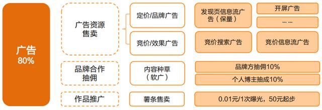 小紅書蒲公英平臺入口在哪（小紅書蒲公英平臺入口打不開）