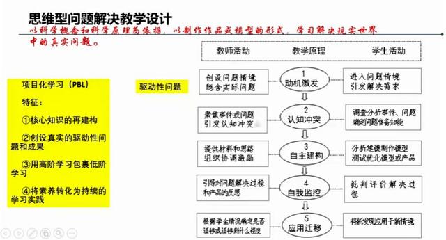 語文項目化教學的六個步驟，語文項目化教學的六個步驟是什么？