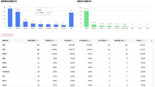目前在生意參謀服務(wù)洞察模塊下，生意參謀app？