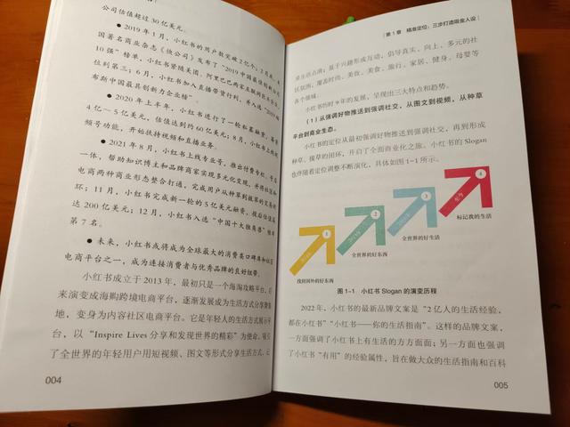 小紅書發(fā)布怎么賺錢，小紅書咋掙錢？