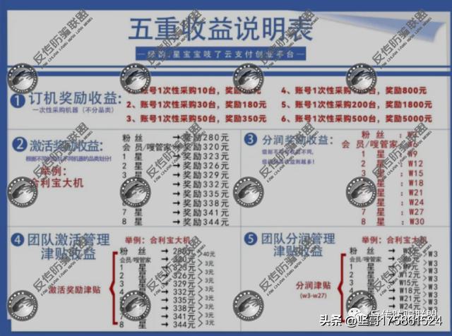 推廣賺錢一個50元，推廣賺錢一個50元下載？