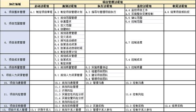 信息系統(tǒng)項目管理師，信息系統(tǒng)項目管理師通過率是多少？