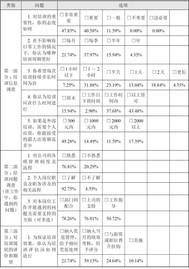 教師最需要哪方面的培訓(xùn)（對教師培訓(xùn)工作的建議及培訓(xùn)需求）