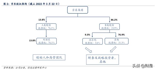 京東超市自營是正品嗎 知乎，京東超市一定是正品嗎？