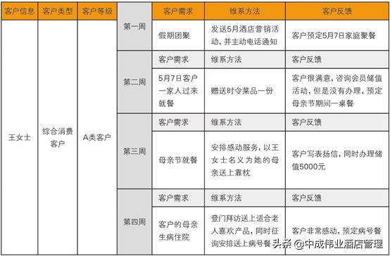 大眾點評差評怎么找到客戶聯(lián)系方式（美團團購差評怎么找到客戶聯(lián)系方式）