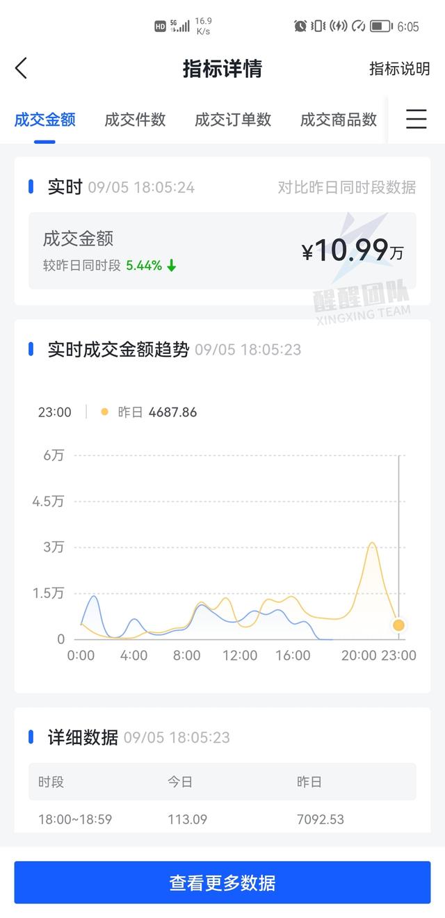 0后如何創(chuàng)業(yè)白手起家這些項(xiàng)目可以考慮（針對(duì)00后有哪些創(chuàng)業(yè)機(jī)會(huì)）"