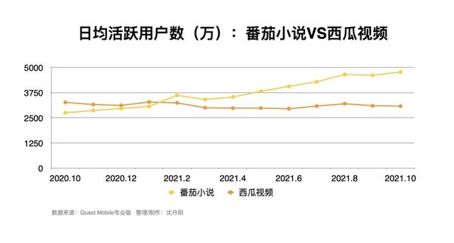 抖音里面的小說怎么找，抖音小說怎么找書名？