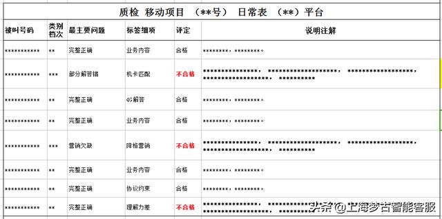電話營銷公司外包有哪些（電話營銷公司外包業(yè)務(wù)）