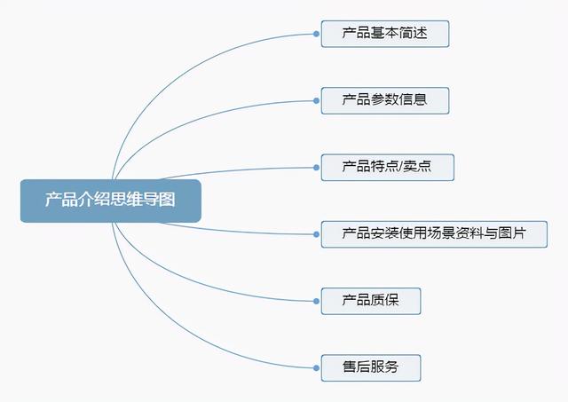 網(wǎng)絡(luò)運(yùn)營(yíng)推廣具體做什么工作（網(wǎng)絡(luò)運(yùn)營(yíng)推廣合作）