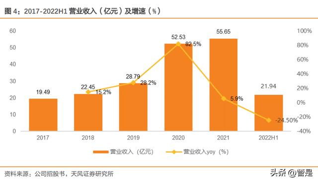c2b有哪些電商平臺，跨境c2c有哪些電商平臺？