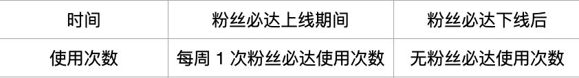 「粉絲必達(dá)功能」下線公告