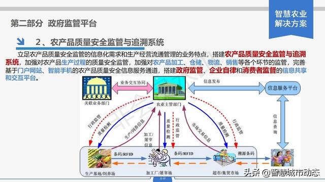 智慧農(nóng)業(yè)解決方案，智慧農(nóng)業(yè)項(xiàng)目方案？