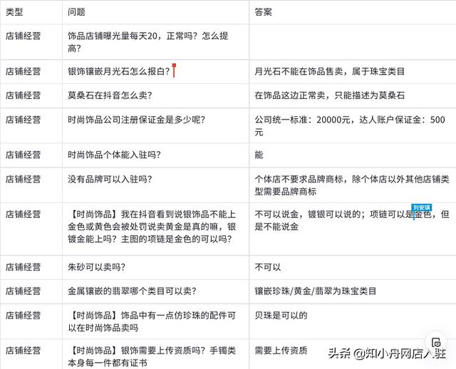 抖音怎么開店賣東西，抖音怎么開店賣東西賺錢？