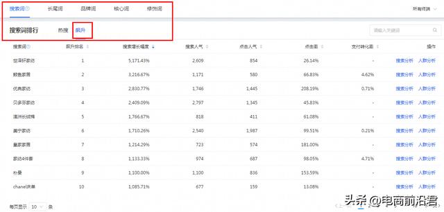 淘寶網(wǎng)店引流推廣的方法有哪些，淘寶新店怎么免費推廣引流？