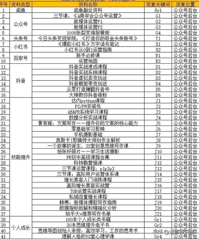 公眾號轉(zhuǎn)載文章為什么搜索不到，微信公眾號轉(zhuǎn)載不了別人的文章？
