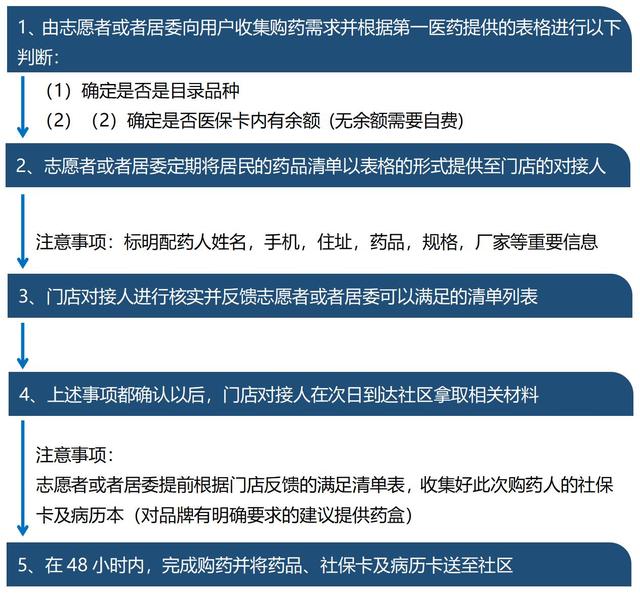 拼多多延長收貨可以延長多久（拼多多延長收貨可以延長一天嗎）