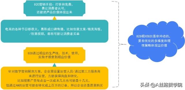 B2B推廣平臺2B2B推廣平臺網(wǎng)站推廣排名（B2B推廣平臺）