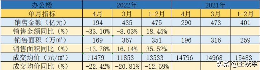 銷售數(shù)據(jù)分析怎么做，銷售數(shù)據(jù)分析怎么做ppt？
