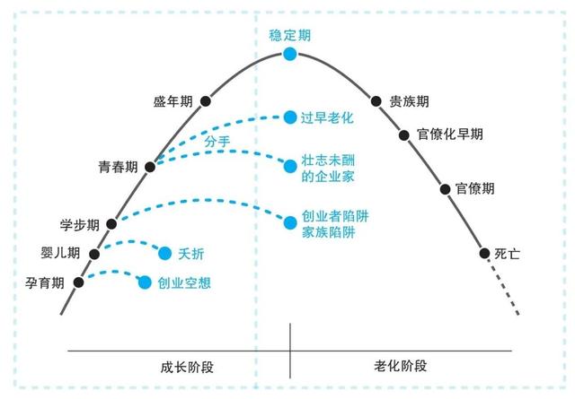 企業(yè)生命周期中最危險(xiǎn)的階段是青春期是否正確（企業(yè)生命周期中最危險(xiǎn)的階段是青春期判斷）