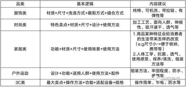 亞馬遜營銷特點（亞馬遜營銷聯(lián)盟）