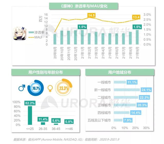 能賺錢的游戲有哪些，能賺錢的游戲有哪些？