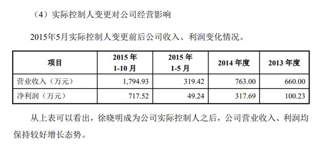 徐小明新浪直播間在線直播淘，徐小明的新浪直播？
