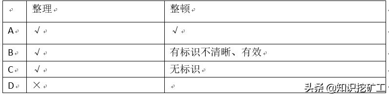 培訓(xùn)體系的搭建（如何搭建培訓(xùn)體系問題怎么描述）