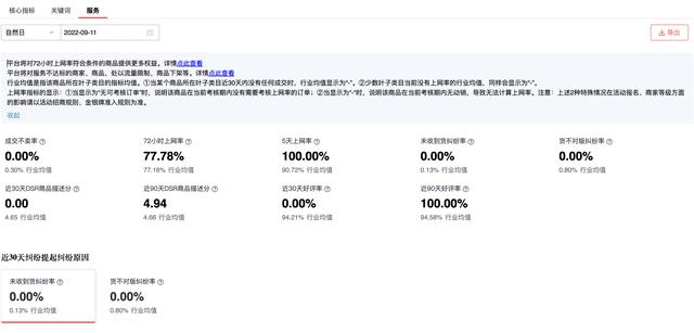 目前在生意參謀服務(wù)洞察模塊下，生意參謀app？